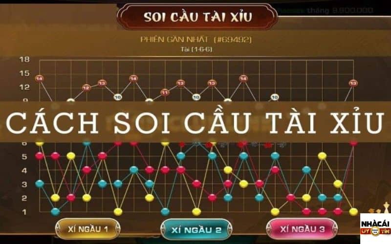 Soi cầu tài xỉu theo dạng 1-2-3