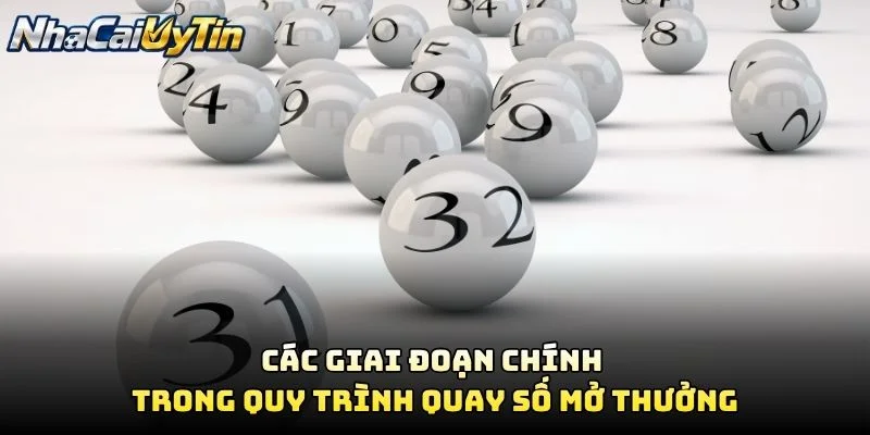 Các Giai Đoạn Chính Trong Quy Trình Quay Số Mở Thưởng
